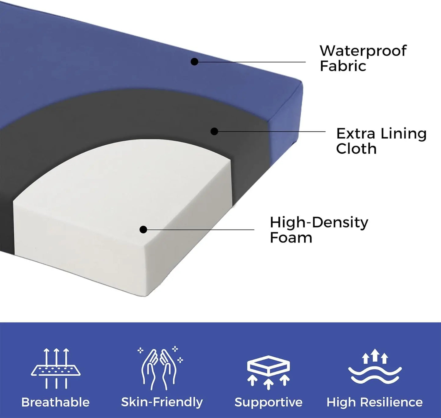 Waterproof Outdoor Bench Cushion, 48x18x3 Inch, Fade Resistant Navy Blue Seat Pad for Garden and Porch