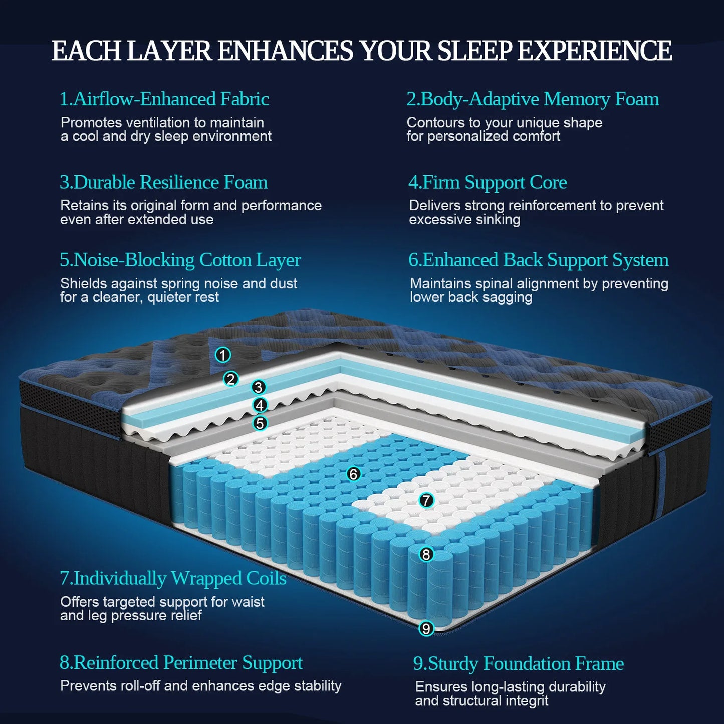 14Inch Twin Full Queen King Mattress in A Box, Hybrid Memory Mattresses Euro Top Medium Firm for Back & Lumbar Support
